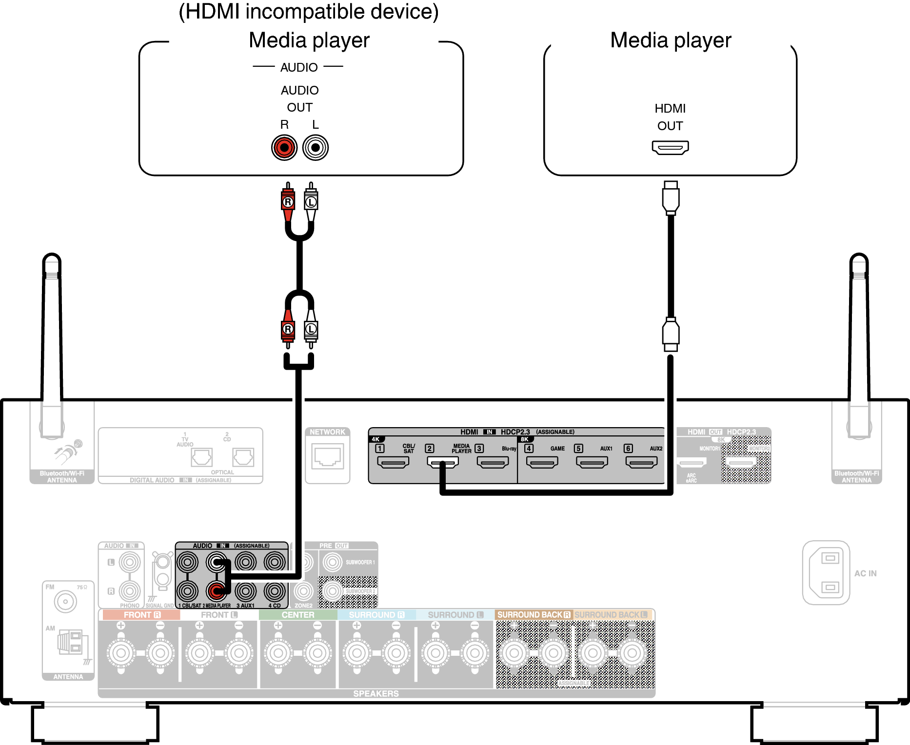 Conne MEDIA X28E2